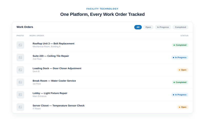 Mockup of a work order tracking dashboard showing job status, photos, and completion notes across multiple buildings.